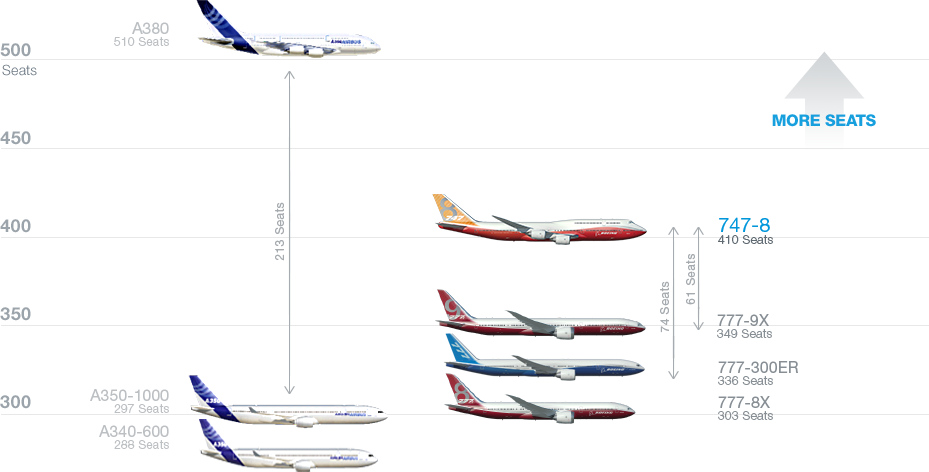 Bowing Drawing 787 Boeing (929x472), Png Download