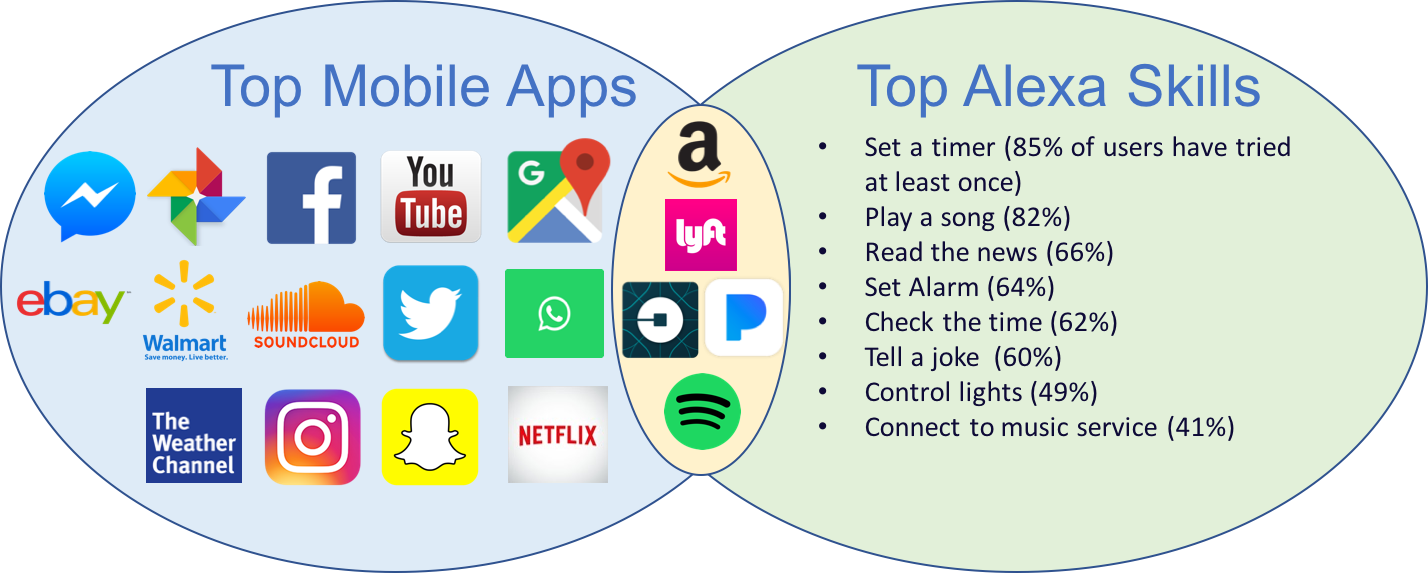 Apps On Assistants (1428x573), Png Download