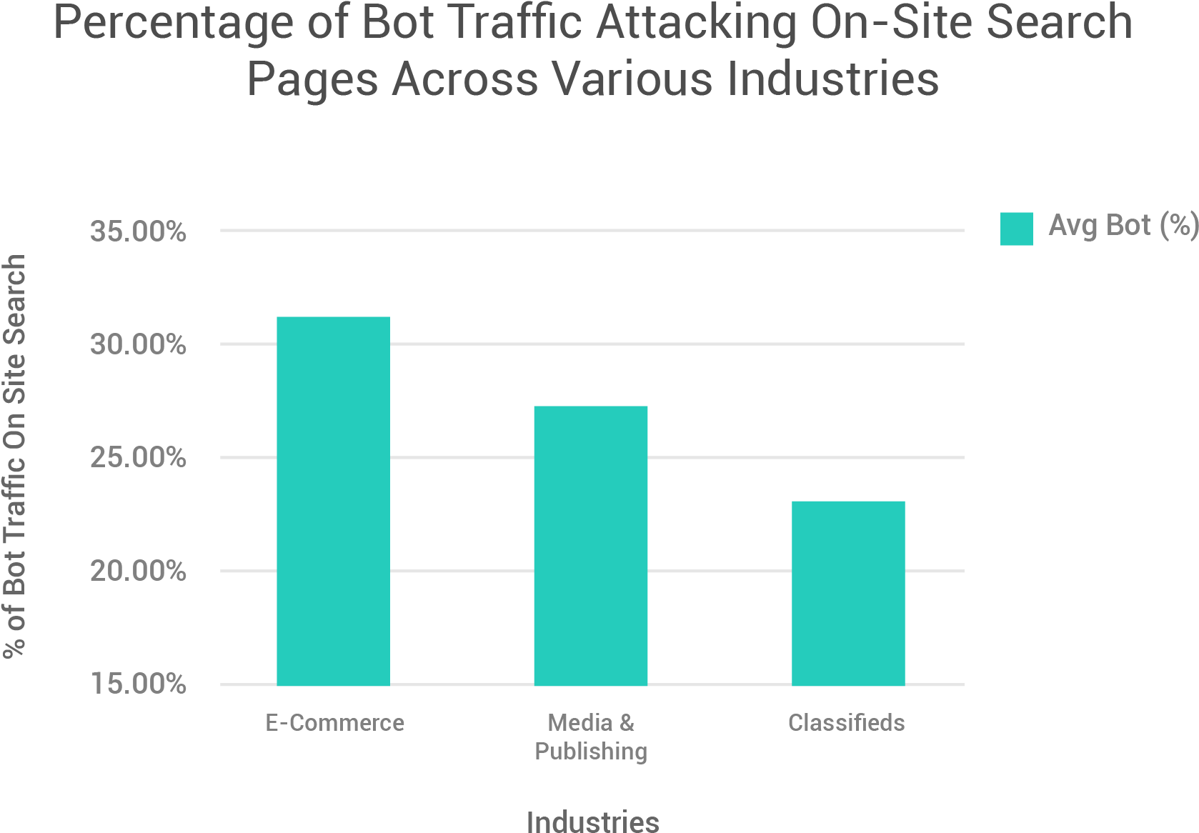 Scraping Search Results Pages Allows Bots To Easily (1683x1183), Png Download