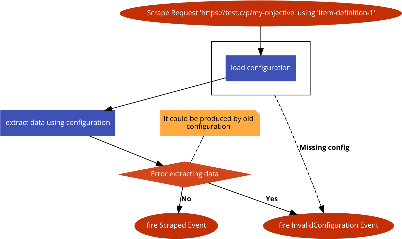 Powered By Https (1617x975), Png Download