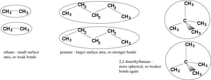 Van Der Waals Kräfte Alkane Download Alkane Strength Of Van Der Waals - Diagram - Full Size PNG