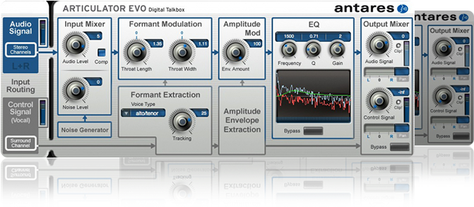 If You've Ever Seen A Guitarist With A Plastic Tube - Antares Articulator Evo Digital Talk Box Plug-in (736x419), Png Download