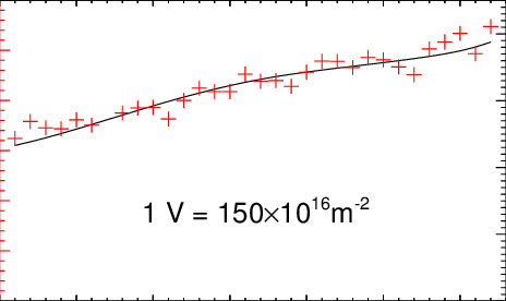 The Measured Phase (b) Voltage Amplitude Of The Sound - Plot (464x276), Png Download