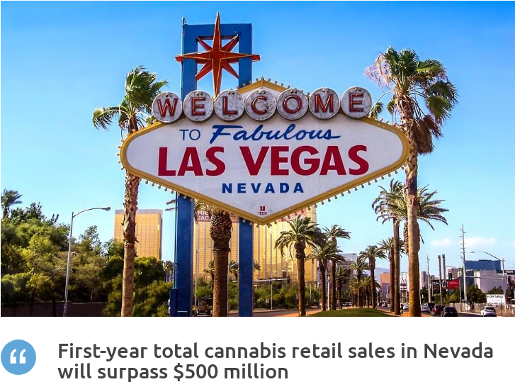 Nevada Cannabis Market - Welcome To Las Vegas (785x609), Png Download