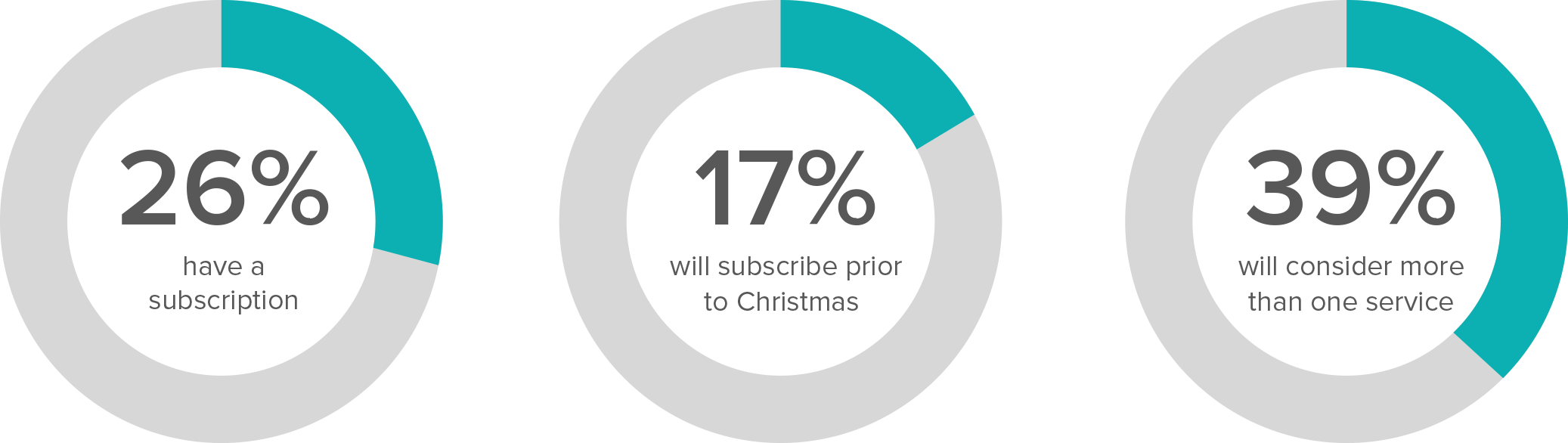 Aussies However Like Options, 39% Are Considering Signing - Circle (2074x586), Png Download