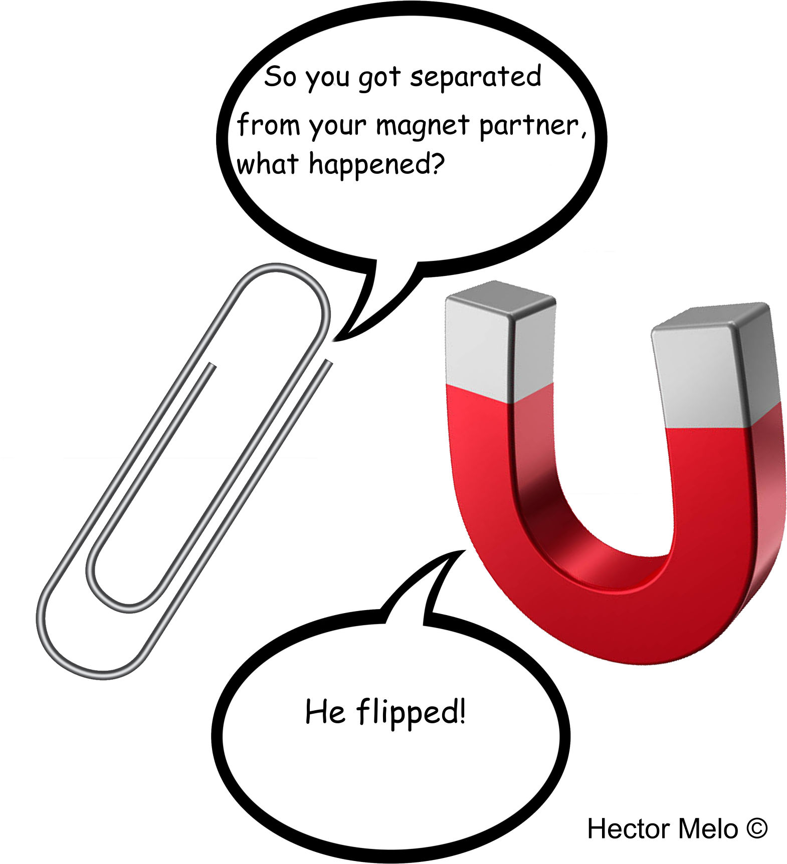 Paper Clip And Is One Of The - Clipart Magnet Paperclip (1786x2028), Png Download