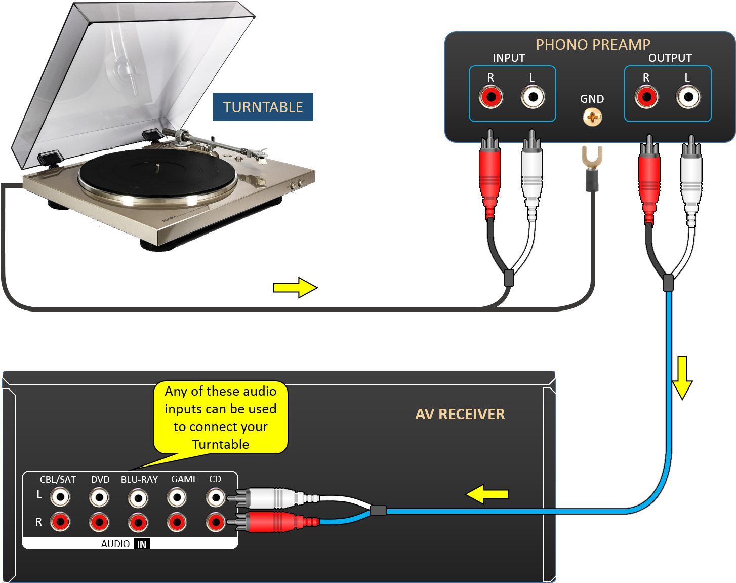 If The Volume From The Turntable Needs To Be Adjusted, - Turntable Phono (1453x1163), Png Download