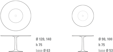 Dimensions And Versions - Circle (650x218), Png Download
