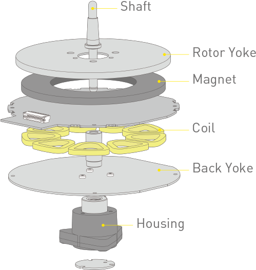 Concept Of Coreless Direct Drive Motor Concept Of Coreless - New Sl 1200gr Inside (641x531), Png Download