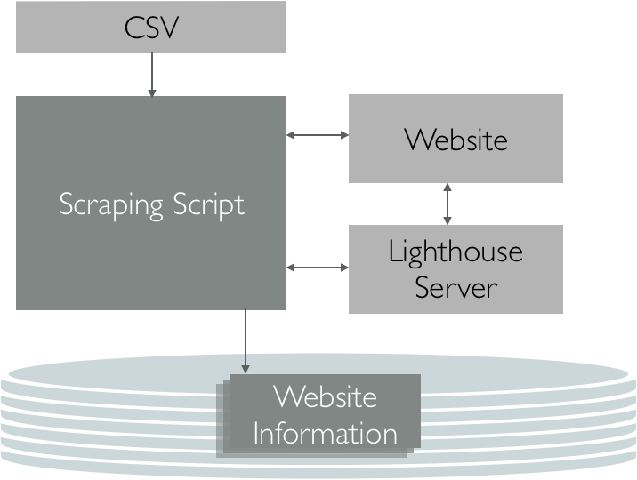 The Required Input Is A List Of Urls Which Are Stored (716x540), Png Download