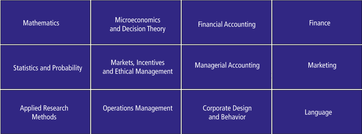 Core Curriculum Of The Bachelor Of Science In Business (1201x454), Png Download