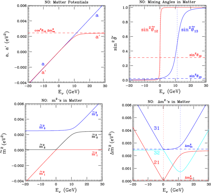 In The Normal Ordering (850x786), Png Download