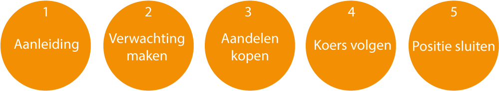 Beleggen Op De Koers Kraft Foods (1024x300), Png Download