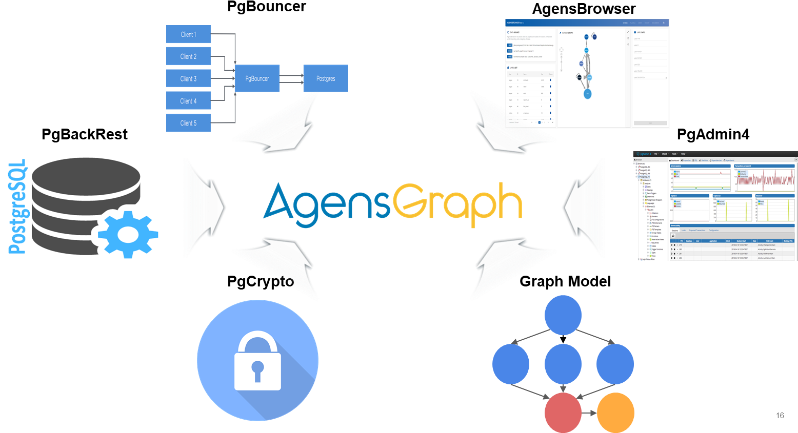 Ag Pg Compatibility (1555x872), Png Download