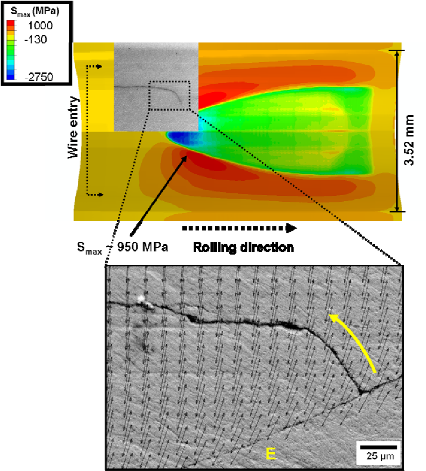 Correlation Between A Crack Location And Fe-generated (850x940), Png Download