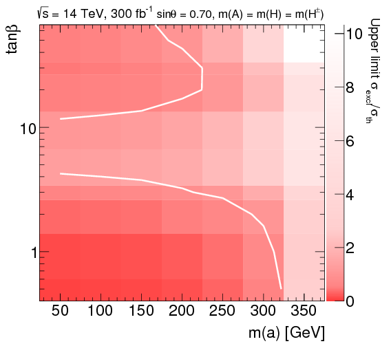 Show More Plots (842x595), Png Download