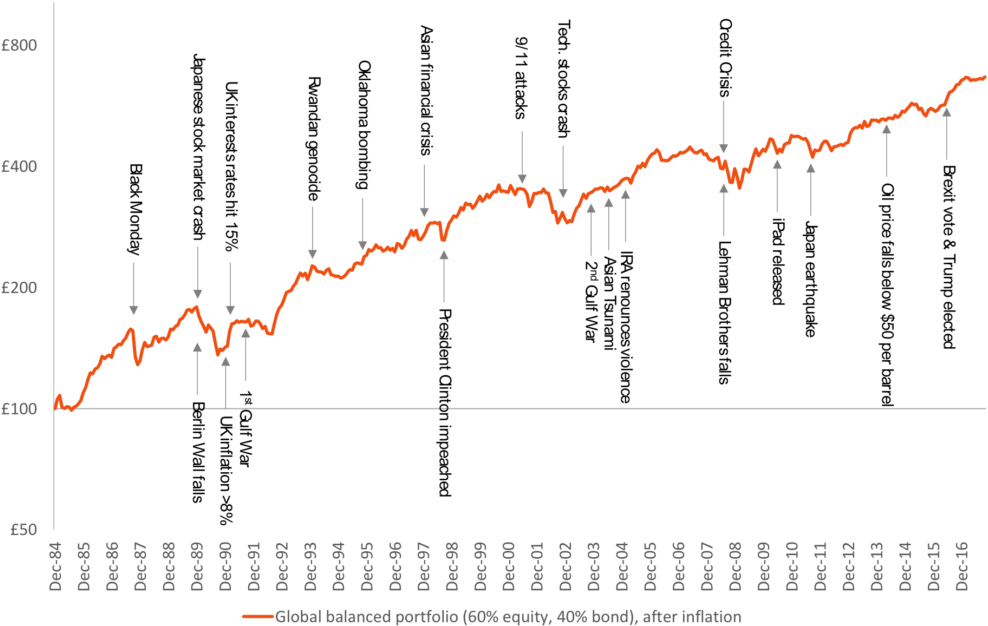 The Relentless Growth Of Purchasing Power, Despite (1024x656), Png Download
