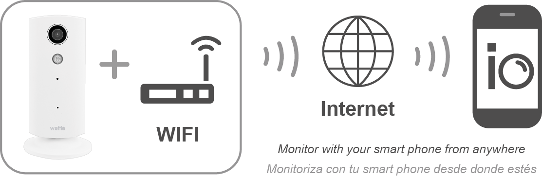 The Camera Connects To Your Wifi Network With No Cable (1113x364), Png Download
