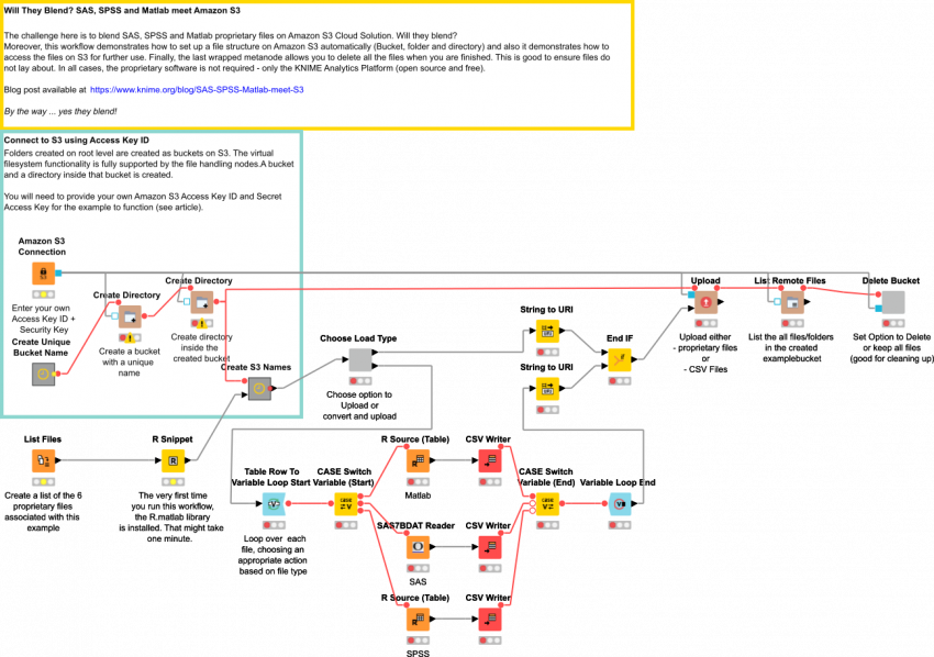 Sas Spss Matlab Meet S3 (850x598), Png Download