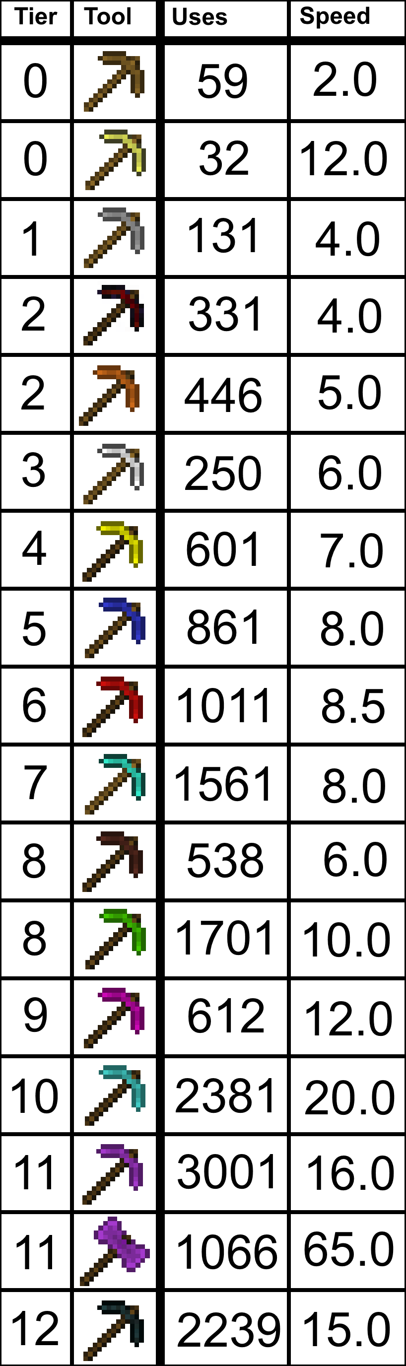 See Below For An In Depth Explanation (818x2752), Png Download