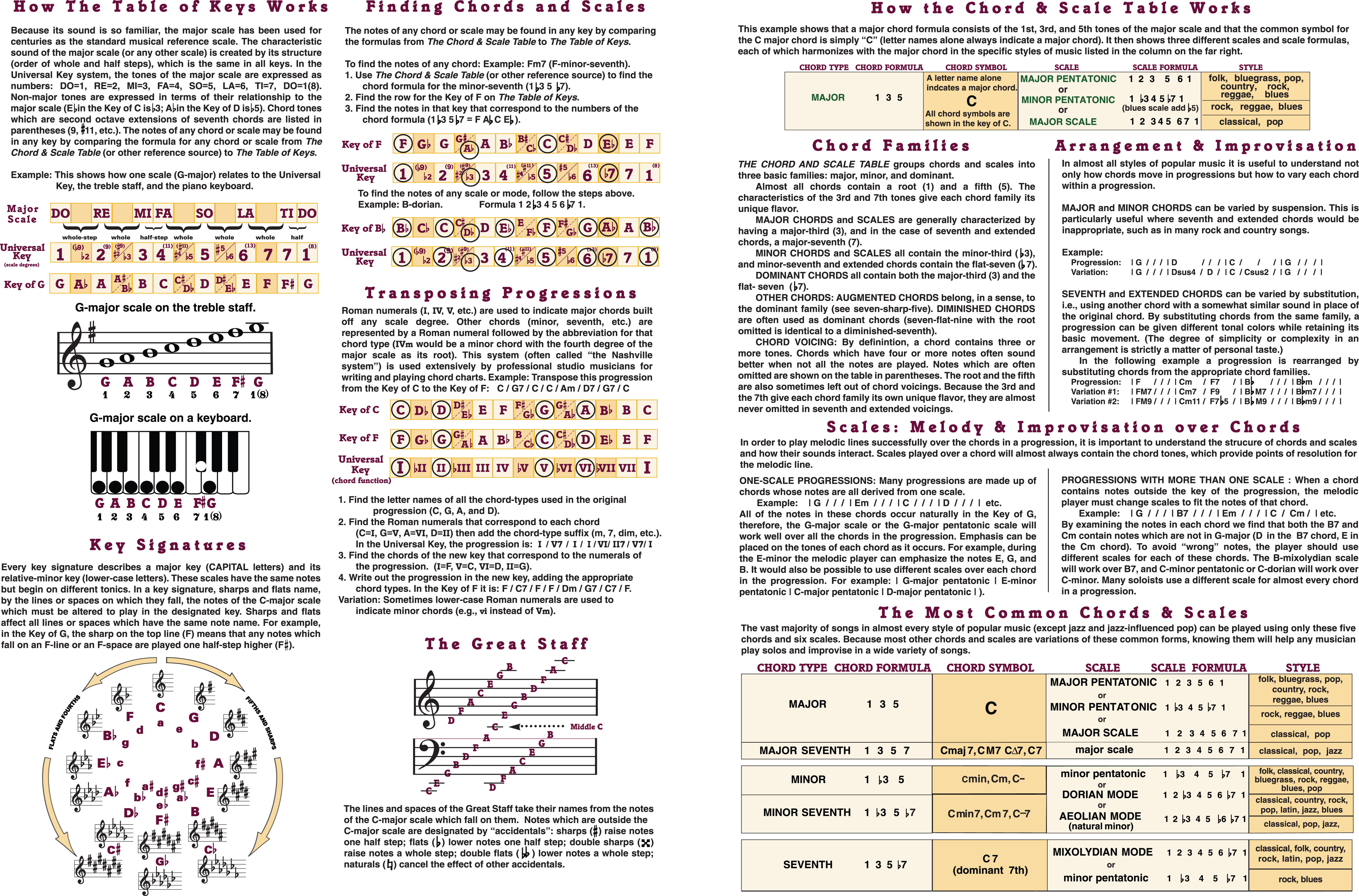 Theory And Transposing Folder Inside (5232x3450), Png Download