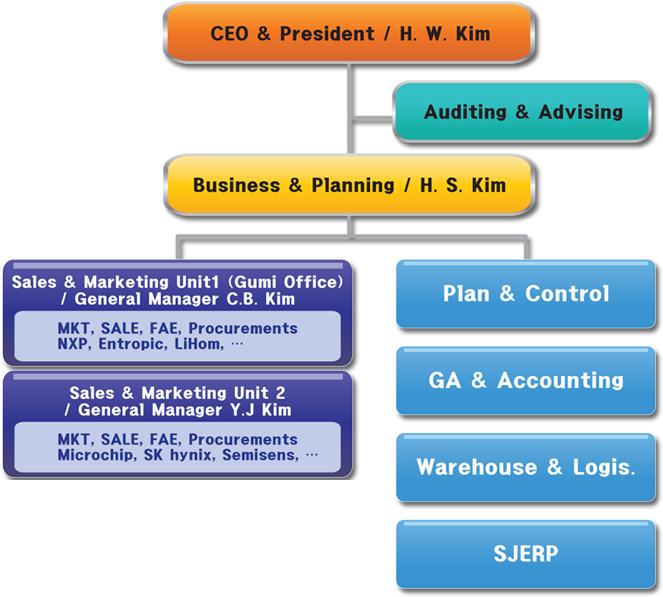 Organization (750x700), Png Download