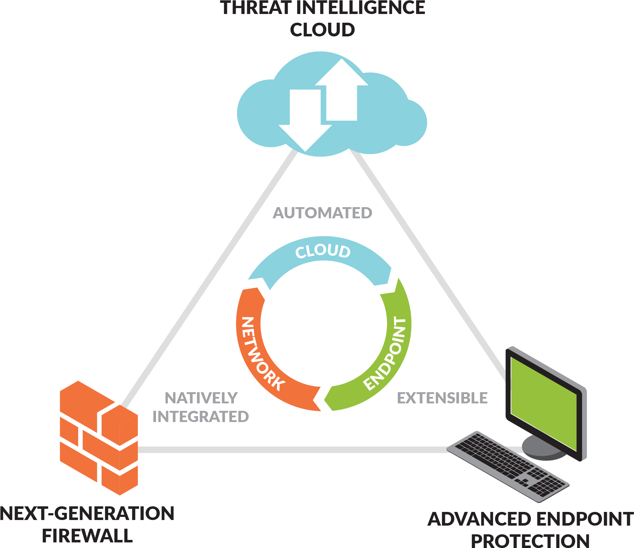 Fundamental Shifts In Application Usage, User Behavior, (2362x1958), Png Download