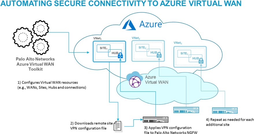 Azuregraphic (908x489), Png Download