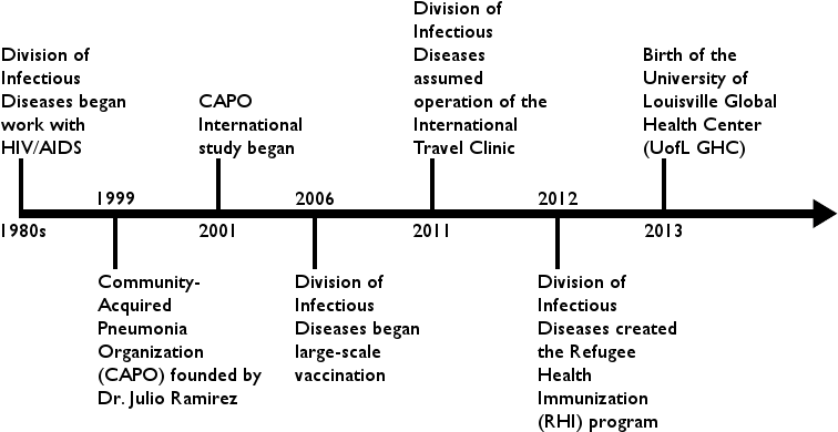 For More Than Twenty Years, The Division Of Infectious (766x410), Png Download