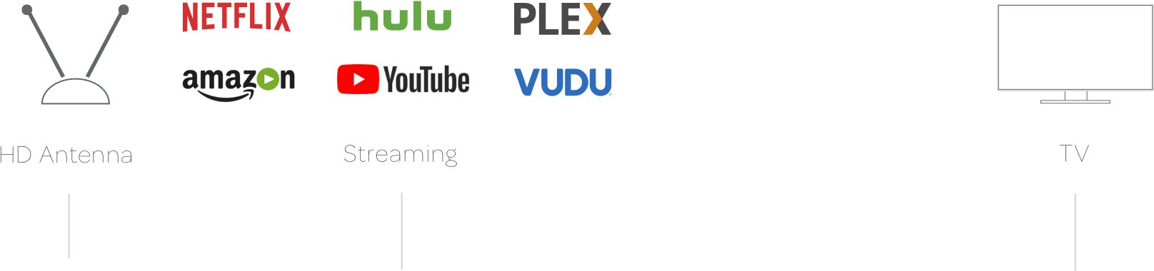 Hd Antenna Icon, Stream Media Player Apps, Uhd Tv Output (1616x380), Png Download