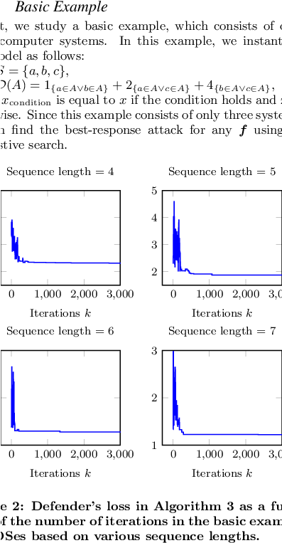 Shows The Defender's Loss In Algorithm 3 As A Function (396x796), Png Download