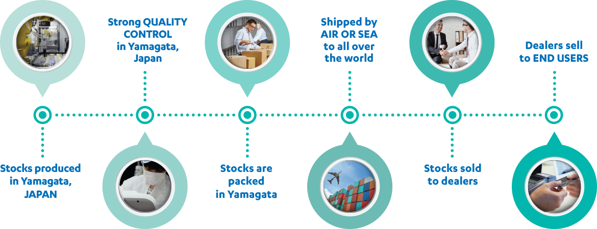 Sharing Our Invention And Vision Through Worldwide (1170x449), Png Download