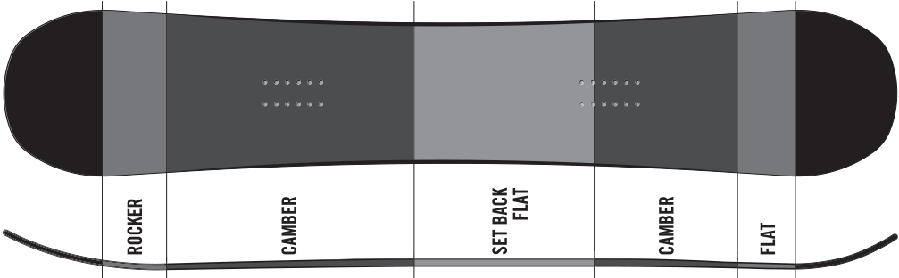 Flow Pow Cam Profile (1007x312), Png Download