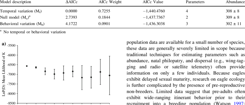 Closed-capture Models Estimated In Program Mark (850x366), Png Download