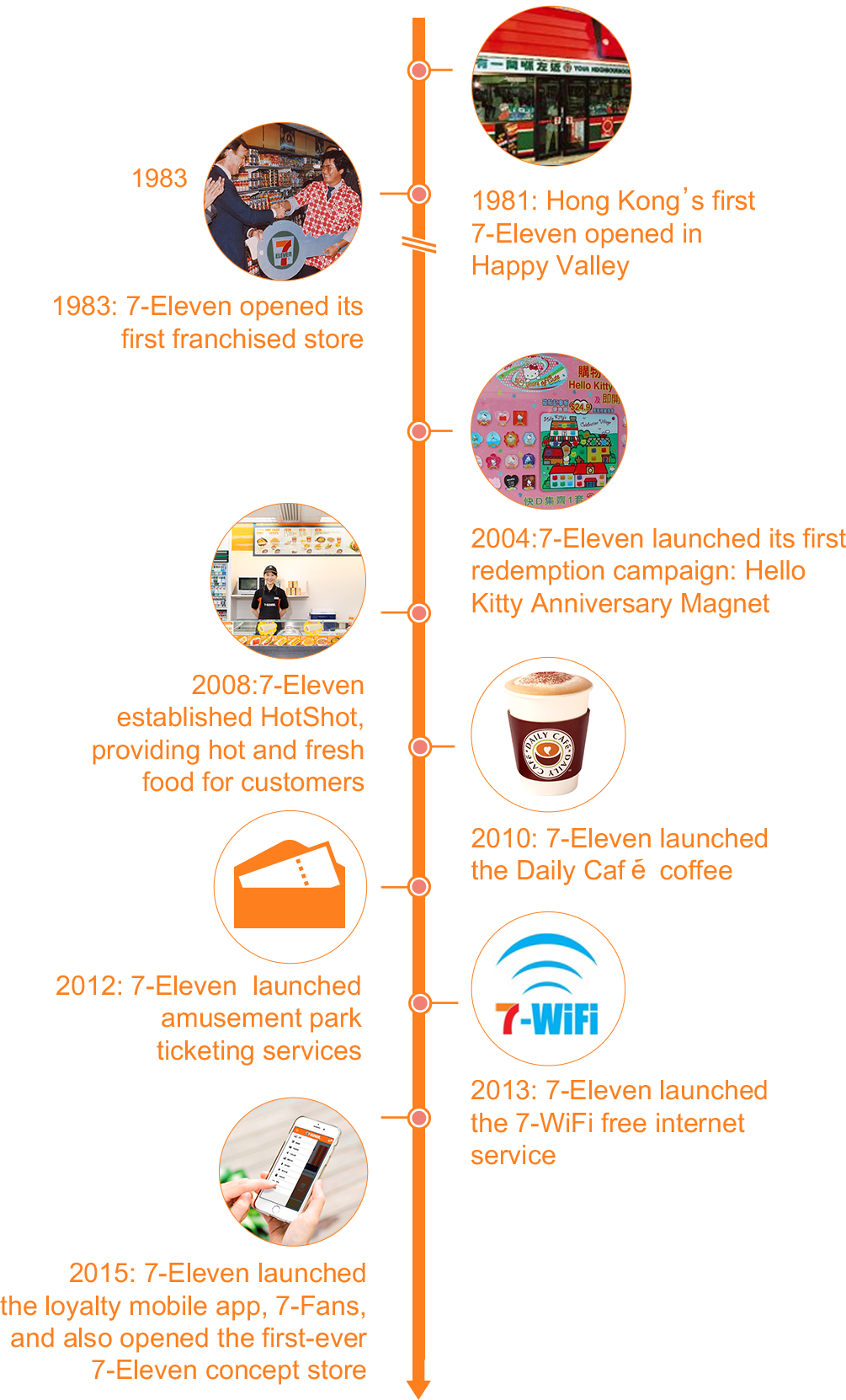 7-eleven Has Received Awards And Recognition In The (1005x1662), Png Download