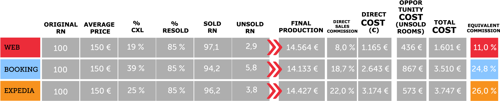 We Invite You To Make This Calculation In Your Particular (2175x613), Png Download
