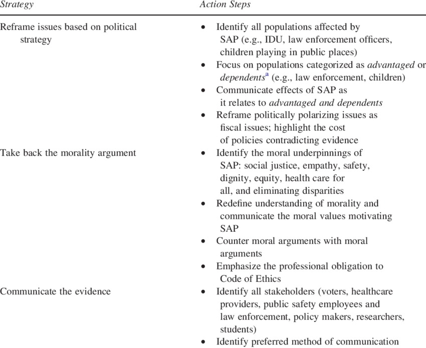 Incremental Approaches To Influence Syringe Access (850x695), Png Download