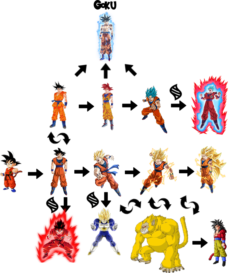 Don't Be Deceived By The Fact That Is Possible To Become (770x915), Png Download