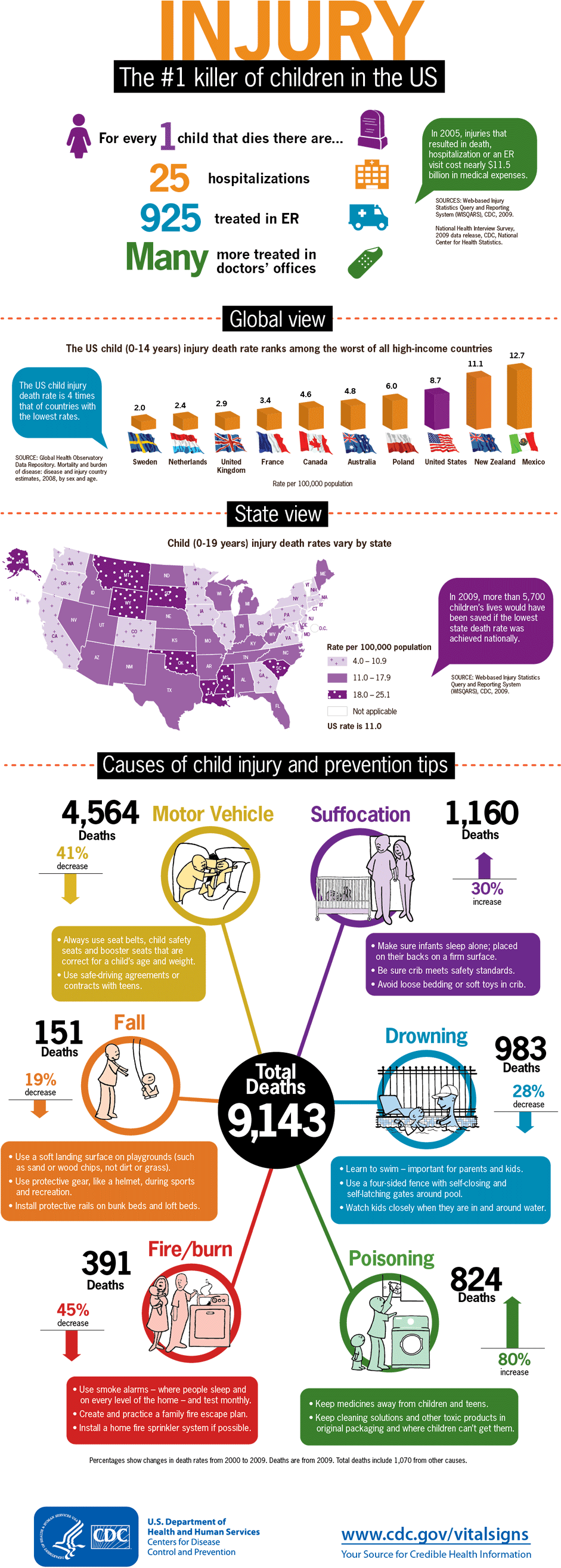 Injury & Children (980x2634), Png Download