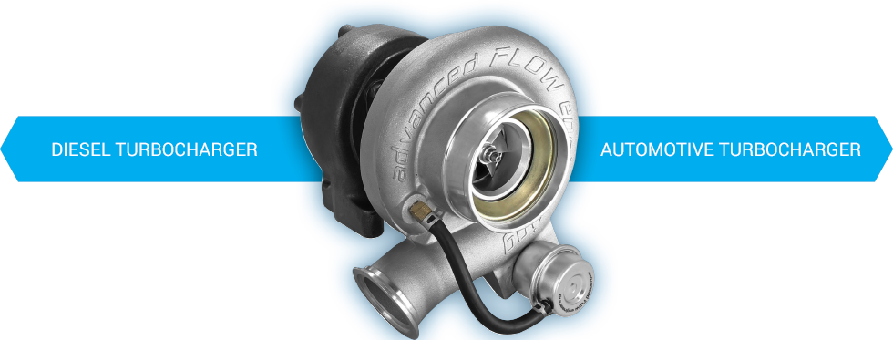 Turbochargers (980x373), Png Download