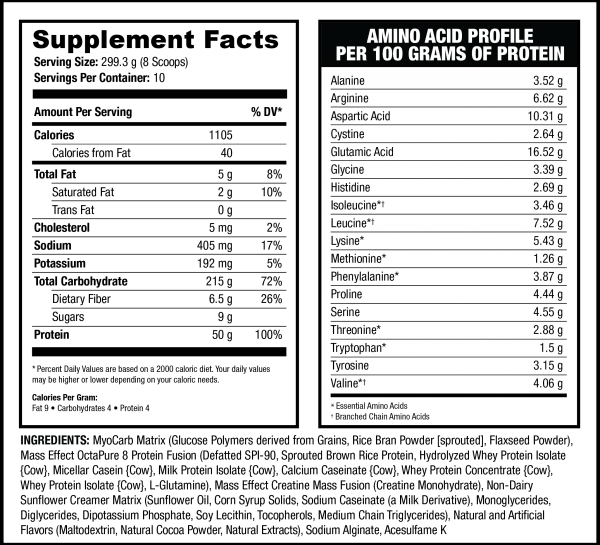 In Order To Ensure Anabolic And Anti Catabolic Qualities, (600x545), Png Download