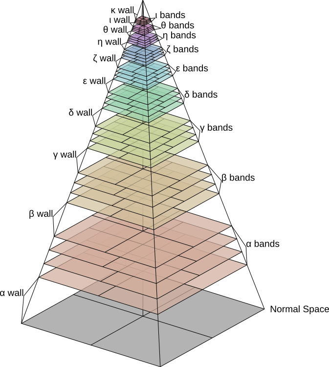 Hyperspace Diagram With Discrete Bands (673x750), Png Download
