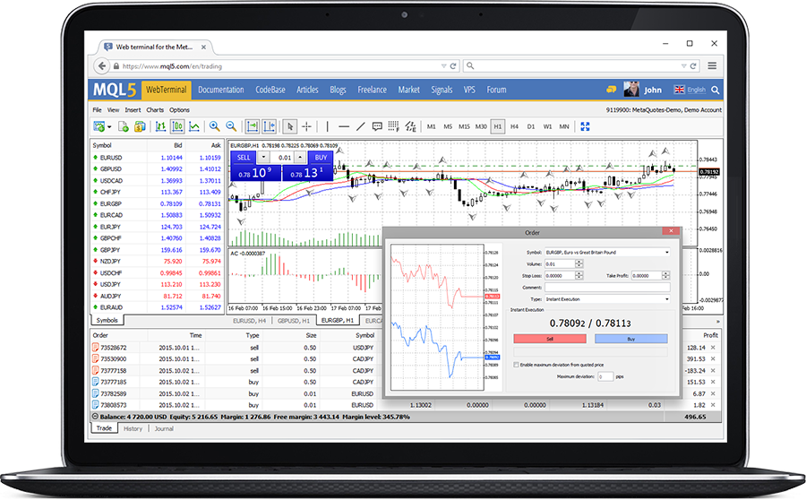 Web Trading With Metatrader (900x558), Png Download