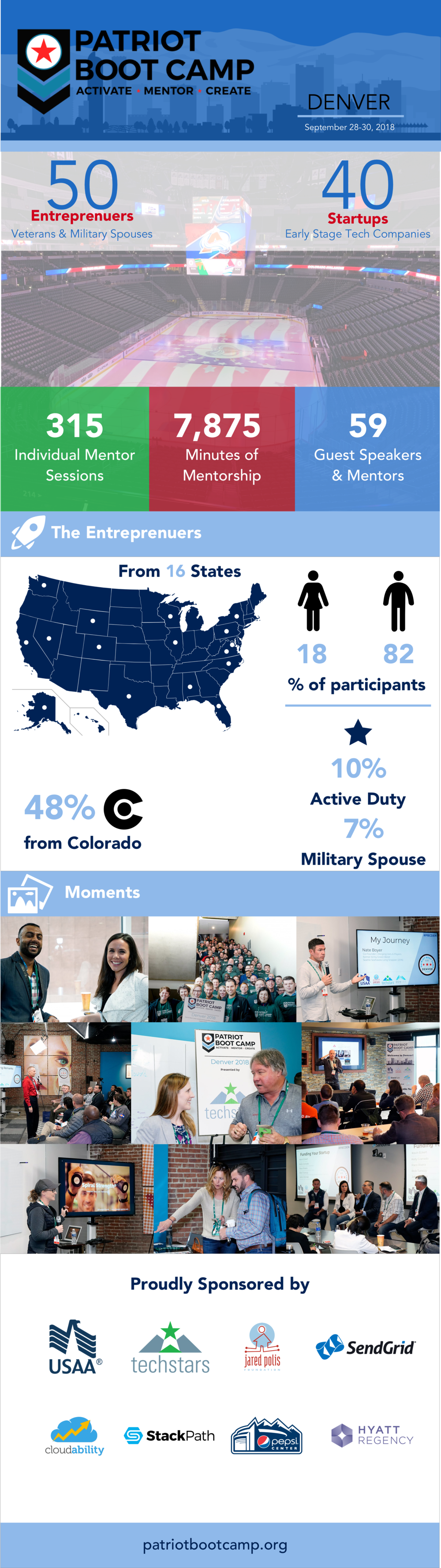 Pbcdeninfograph (1000x3553), Png Download