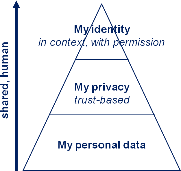 What I'm Trying To Show Here Is That We Share Personal (647x621), Png Download
