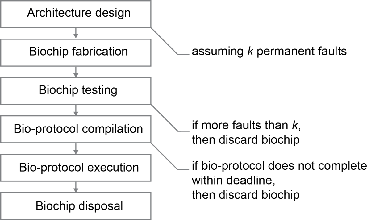 Synthesis Of Application Specific Fault Tolerant Digital (1200x712), Png Download