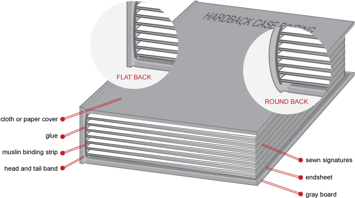 Block Into Place By Anchoring The Ends Of The Backing (748x477), Png Download