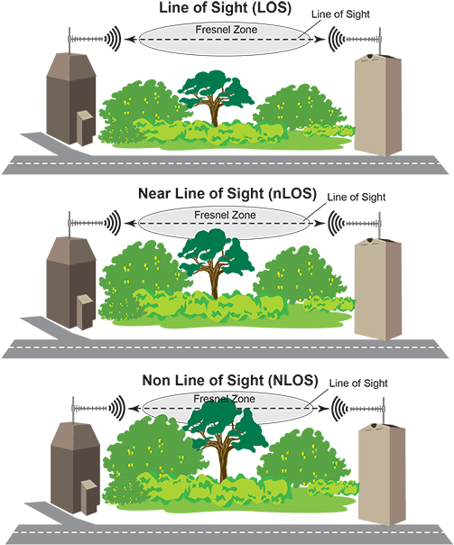 Line Of Sight (702x667), Png Download