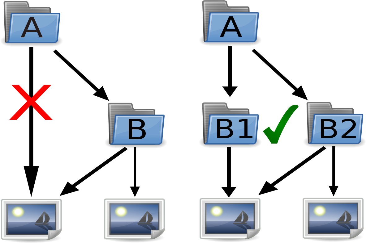Commons Overcategorisation Rules (1280x902), Png Download