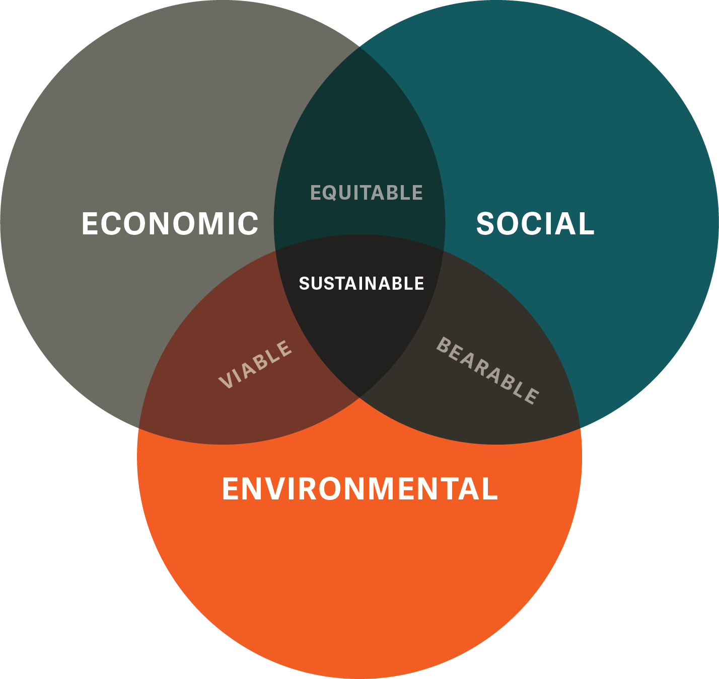 Sustainability Png (1428x1350), Png Download